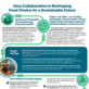 Visual story of Co-SFSC