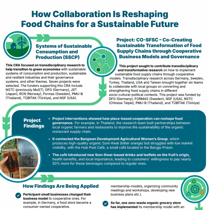 Visual story of Co-SFSC