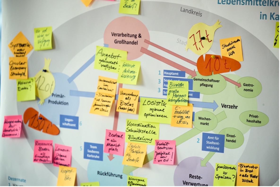 Mind Map as a result of th the working tables